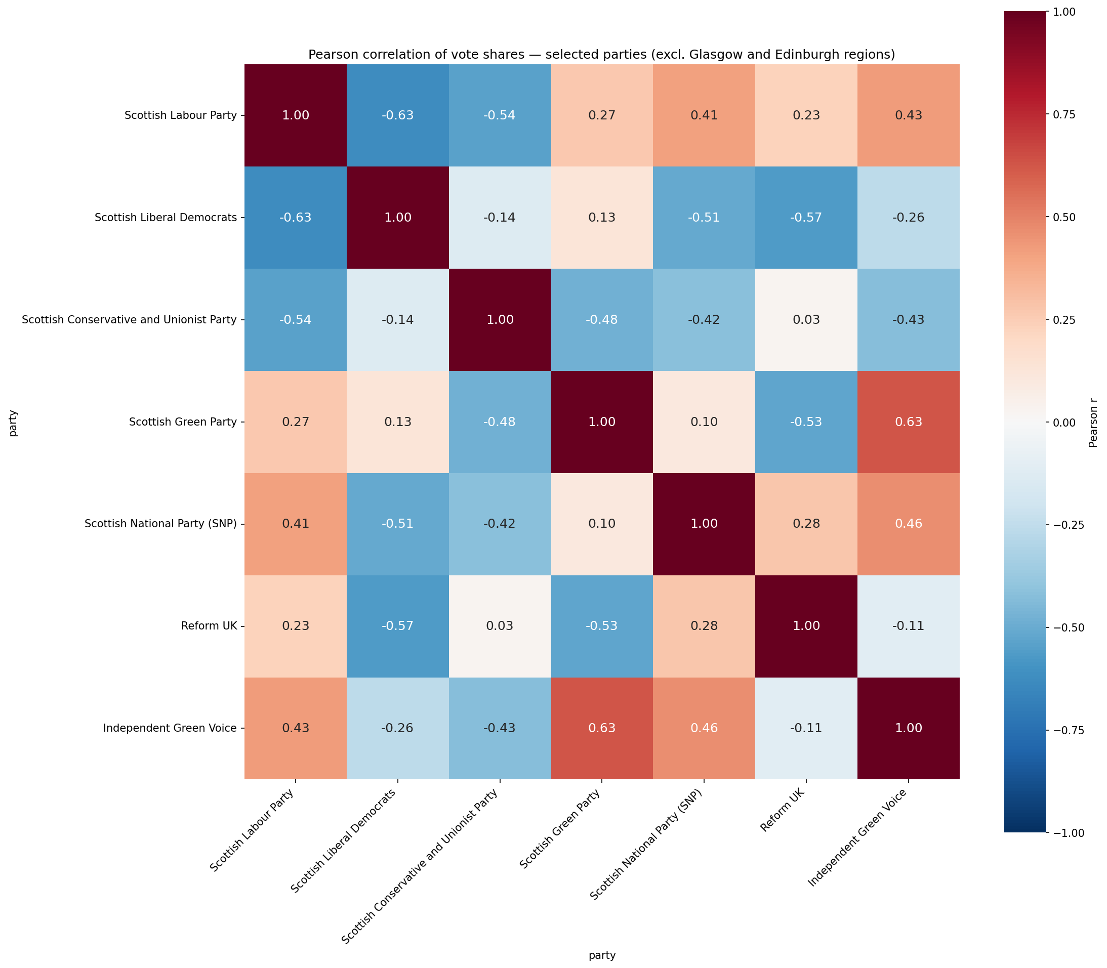 Correlation heatmap